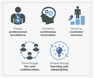 Icon Design By Noubigh For Plus Consulting - Icone Consulting