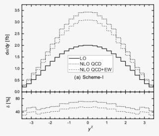 Nlo Qcd Ew Corrections To Zzz Production With Subsequent - Diagram