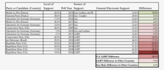 Based On These Figures, It Seems Clear That Lgbt Voters - Aircraft Discrepancy Log Sheet