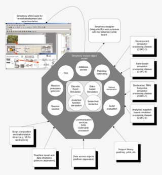 Simphony Platform Revised Tools - Diagram
