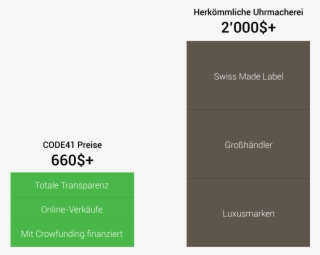 Prix De Dollars - Graphics
