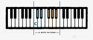 Piano Keys And Notes - 3 Octave Of Piano