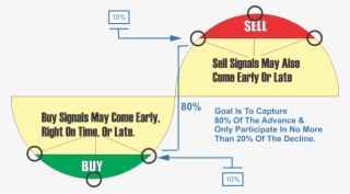 The 80/20 Rule Of Investing - Hijriahome