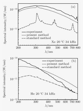 The Solid Lines Are Obtained From Experimental Data - Diagram