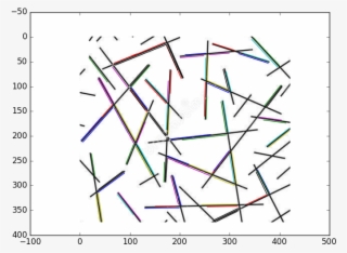 And Here's What I Got - Broken Lines In Art