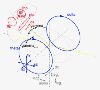 Schematic Of The Motions With Mnemonics Of Diffractometer - Diagram