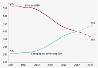 Gdp In Current International Us$ At Ppp Exchange Rates - Plot