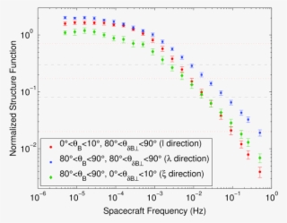 The Grey Dashed Lines Indicate The Range Of Values - Diagram