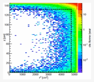 Show More Plots - Circle