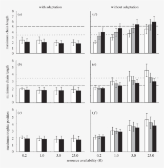The Maximum And Minimum (b,e) Food Chain Lengths And - Diagram