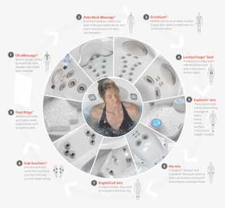How To Find The Right Size Hot Tub