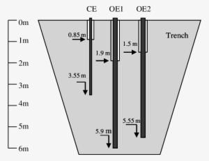 Layout Of The Pile Tests In The Trench In Blessington - Diagram