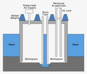 Build Bridge In Water