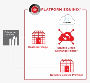 Reliable Private Cloud Infrastructure For The Enterprise - Diagram