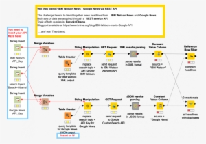 Ibm Watson News-google News - News
