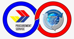 The Procurement Service And The Philippine Government - Ps Dbm