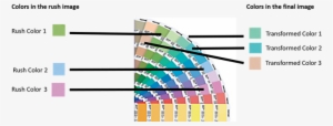 Colors In Rush Image - Pantone Plus Series Formula Guide Solid Coated