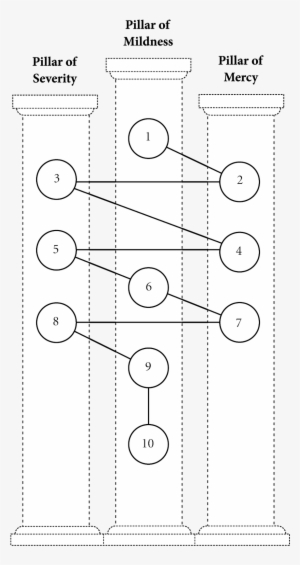 Twelve Lessons In The High Magickal Arts - Pinterest