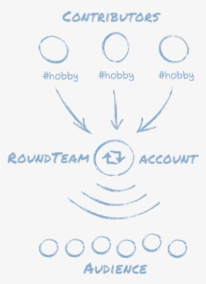 1connect Your Twitter Account - Circle