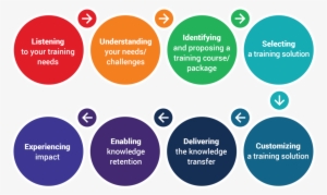 Plus Flow Tab - Circle