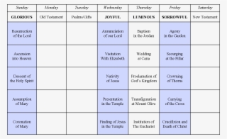 Original Rosary Chart With The Luminous Mysteries - Rosary Days And Mysteries