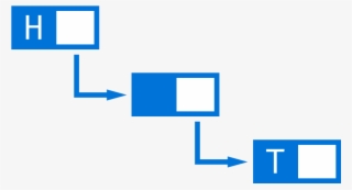 Ds Linked List - Diagram