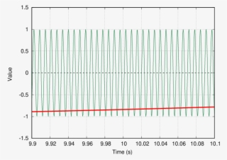 Pulse C - Plot