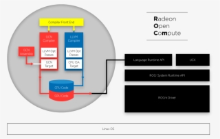 Delivering An Open Platform For Gpu Computing - Deep Learning Compiler