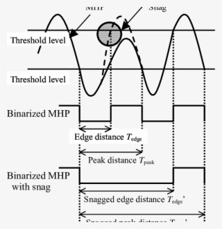 Mod Hop Pulse And Binarized Mode Hop Pulse - Diagram