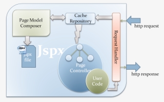 Jsxp Arch - Diagram