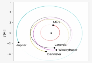 Three Members Of Queen's Astrophysics Research Centre - Circle