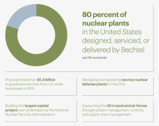 Market Leadership - Circle