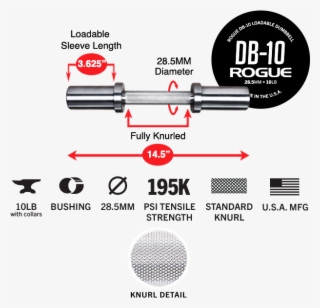 Gear Specs - Rogue Fitness
