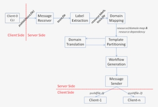 0/userguide/ Images/domino Server Processing - Diagram
