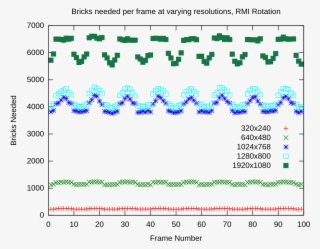 Rmi Resolution Bricks - Diagram