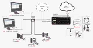 Hospitality Solutions For Small And M - Diagram
