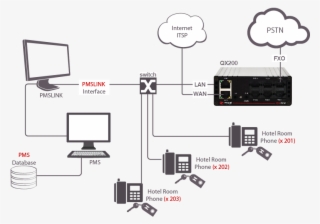 Hospitality Solutions For Large Hotels - Diagram