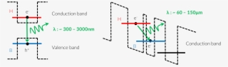 Quantum Cascade Laser Operation Principle - Diagram