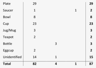 Te Hoe Vessel Forms By Mnv Vessel Type Earthenware - Motortec