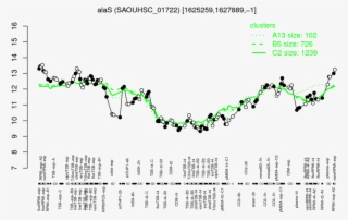 Expression Profile Of Segment Alas - Diagram