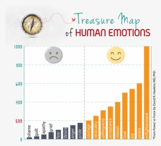 Treasure Map Of Human Emotions - Statistics Of Colorectal Cancer In Saudi