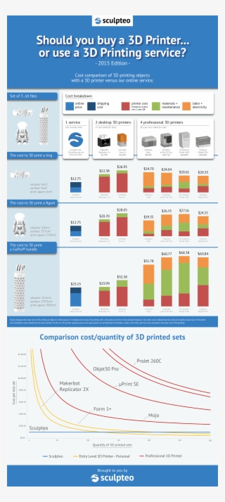 Infographic Poster - 3d Printing Cost Analysis