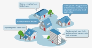What Have Other Pittsburgh Neighborhoods Done - Diagram