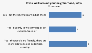 If You Walk Around Your Neighborhood Why