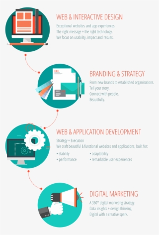 All Of Your Web & Digital Needs Are Met, In The One - Diagram