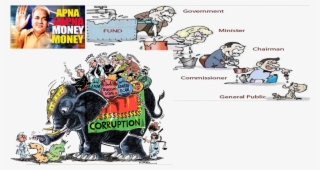 Black Money Circulation In India - Bank Corruption In India