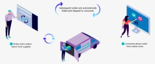 Subscription Ecommerce - Diagram