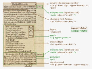 Url, Http - //journals - Openedition - - Marginal Note Styles Used For Figures