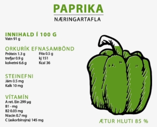 Næringartafla-01 - Green Bell Pepper
