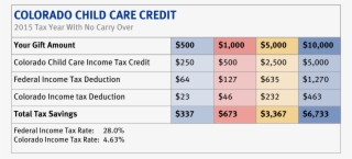 Child Care Tax Credit Table - Canterbury Hurlstone Park Rsl